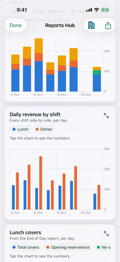 CLVROPS Reports Hub with daily revenue charts